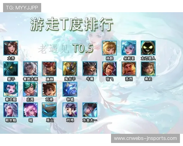 王者荣耀英雄平衡性调整对职业赛事战术选择的影响