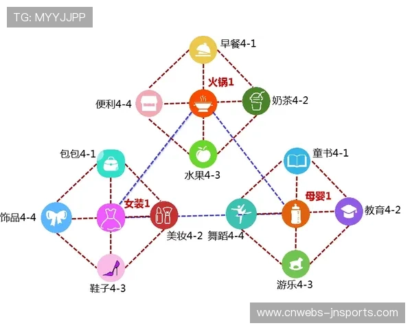跨界合作构建资源网络，体育服务嵌入多元生活场景